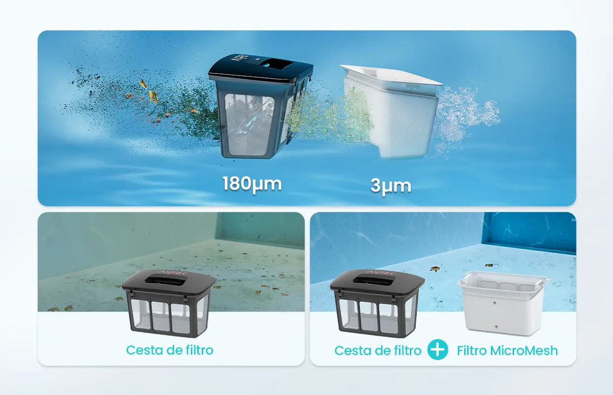 Filtración avanzada en múltiples capas