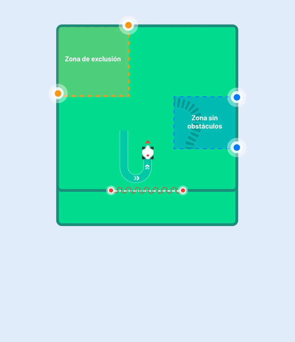 Configurazione delle Zone Personalizzate
