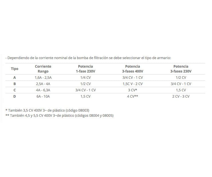 ASTRALPOOL - Armario de maniobra 1 bomba e iluminación (transf. 600W) - BricoandPool
