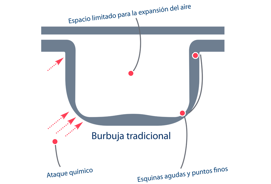 Mantas con burbujas tradicionales
