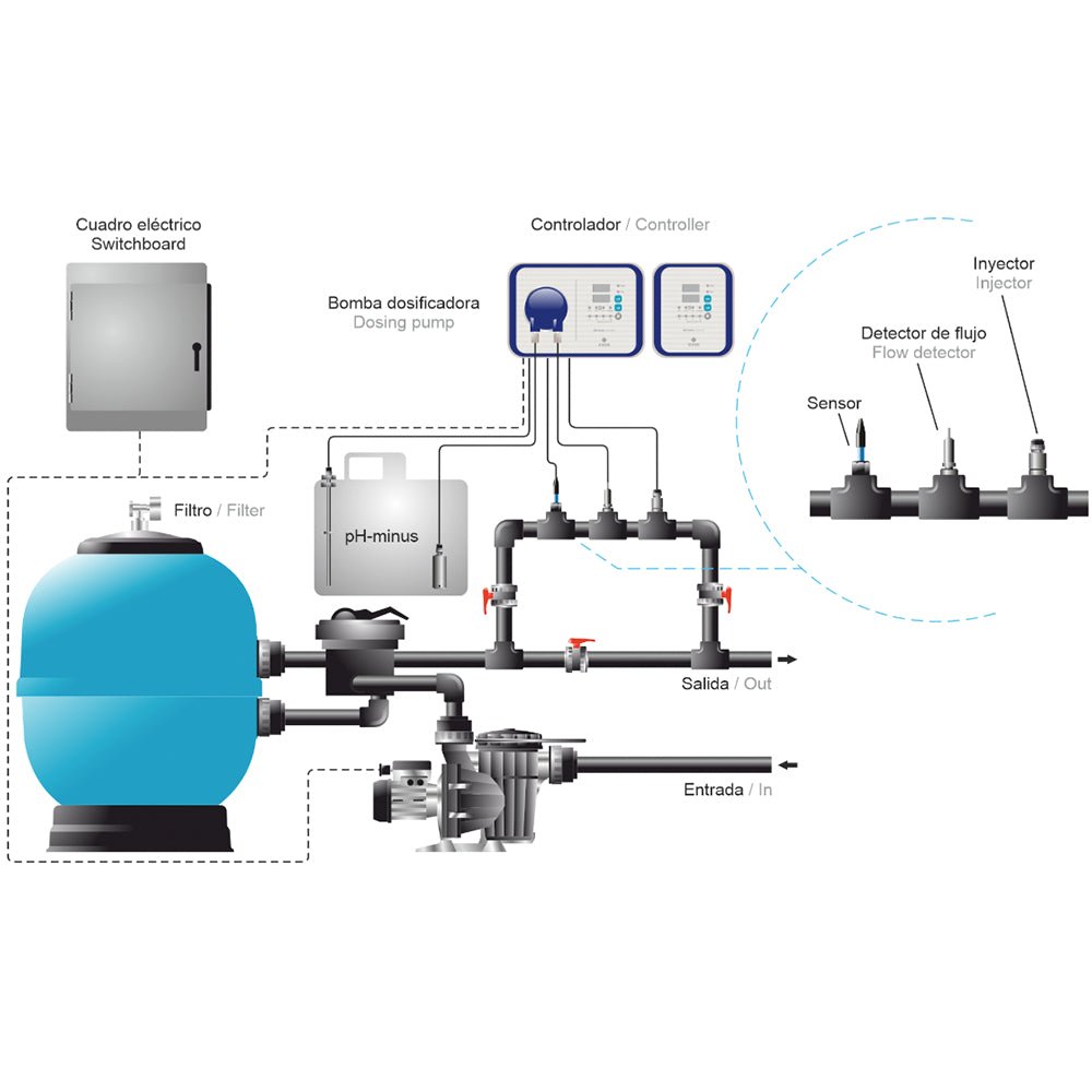 Idegis - Bomba dosificadora automática pH Serie 200 - BricoandPool