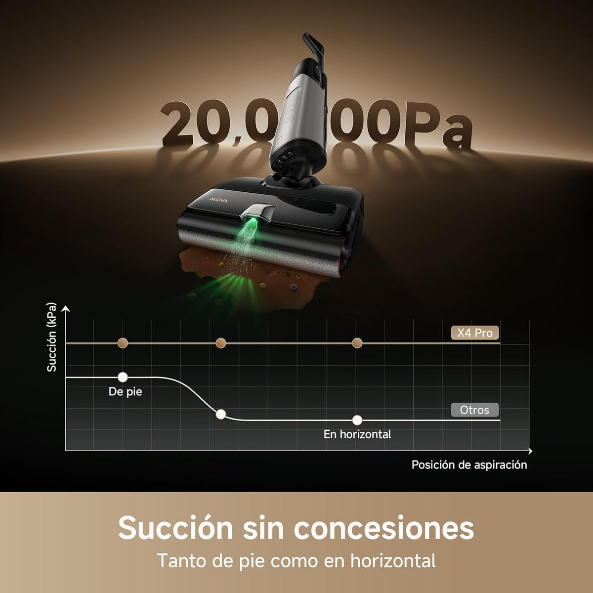 Mova – X4 Pro aspirador en seco y húmedo - BricoandPool